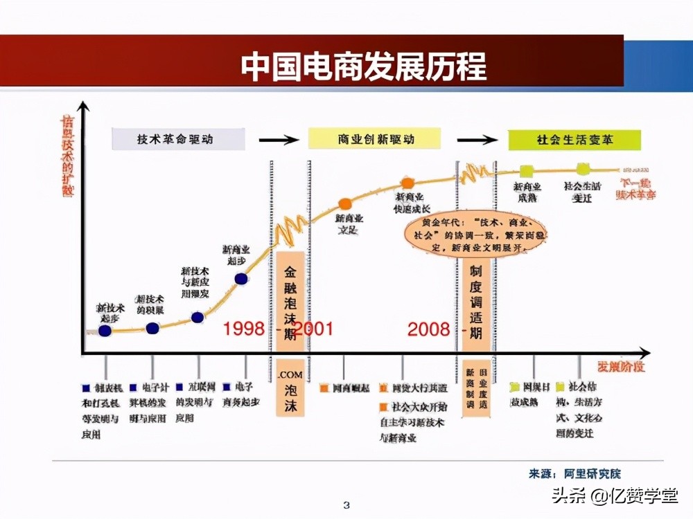 “电商真是越来越难做”