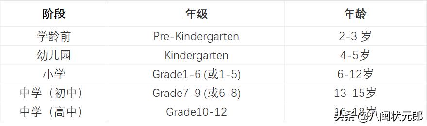 k12教育是什么意思