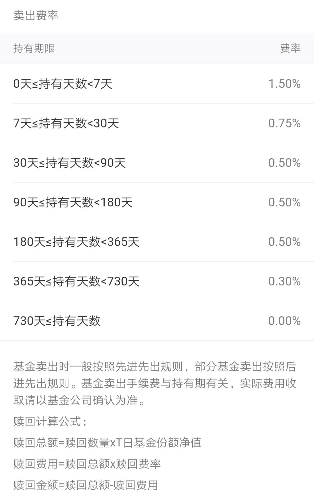 支付宝基金怎么卖出?要多少手续费