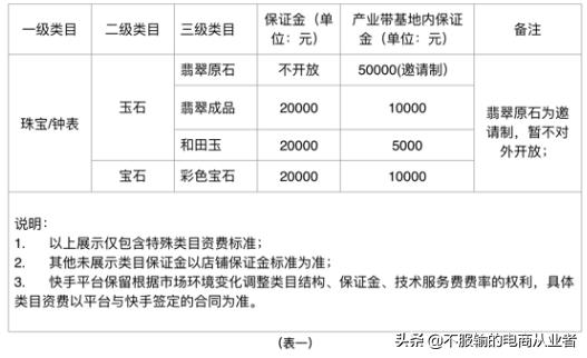 快手小店保证金500可以退吗