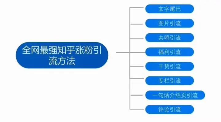 3个核心点讲透公众号快速涨粉秘诀！