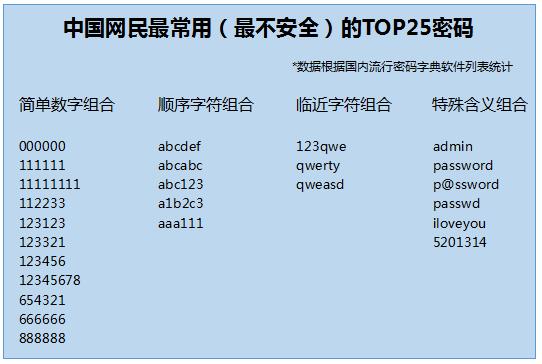 qq邮箱的密码和qq密码一样吗