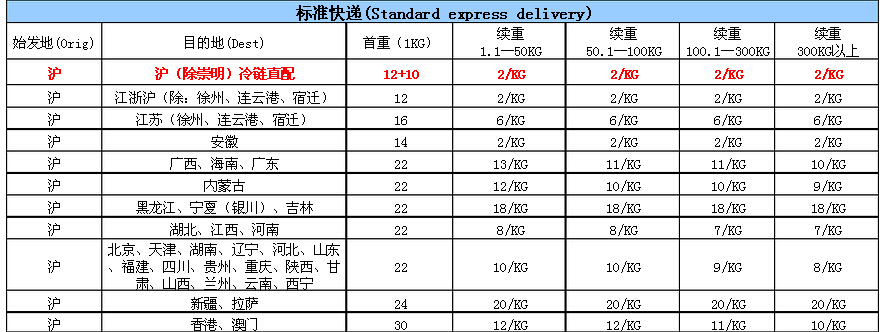 顺丰到付和现付价格一样吗