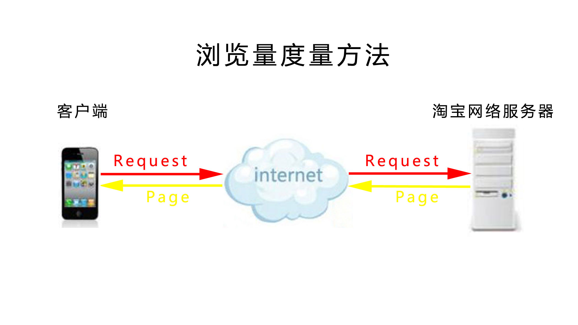 浏览量淘宝排名规则技巧seo优化提升关键词权重搜索怎么靠前