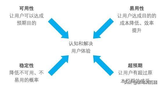 什么是跨境电商