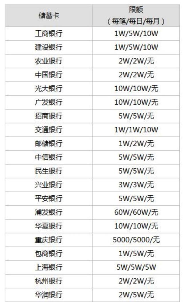 怎样提升微信零钱额度