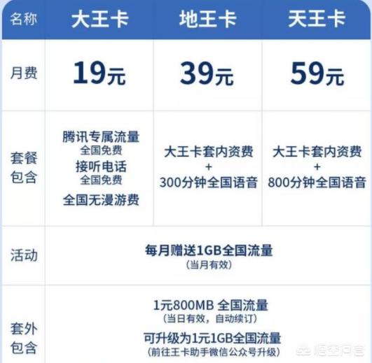 阿里宝卡是什么?联通大王卡和阿里大宝卡哪个更划算