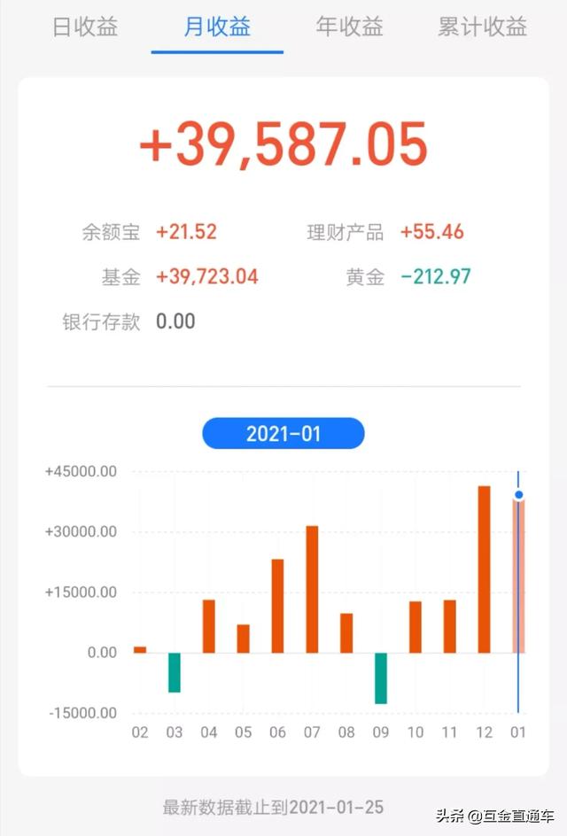 投资100每天收益3.24元