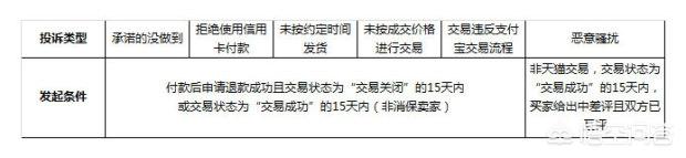 怎么搞封别人淘宝店