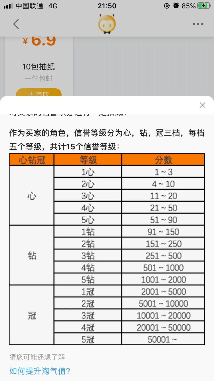 淘宝买家信用等级