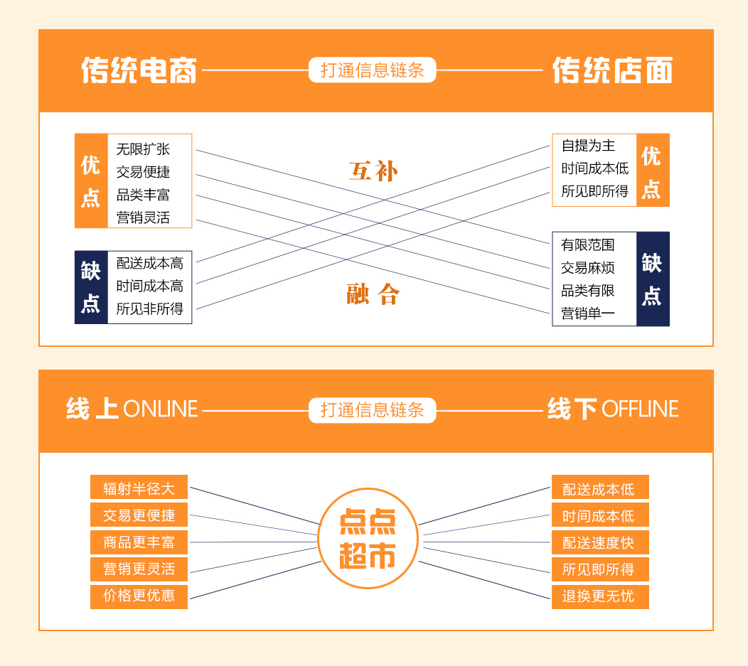 超市送货上门app叫什么