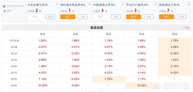 余额宝和余利宝有什么区别