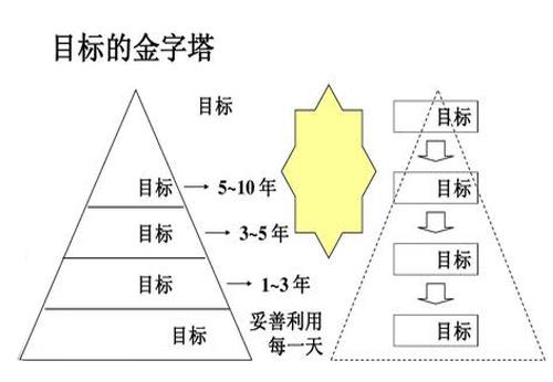 怎么在短时间内快速提升自己的工作能力呢？