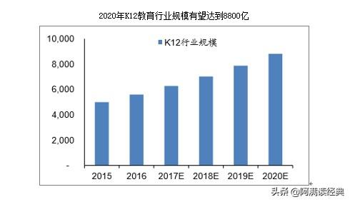 k12教育四大品牌