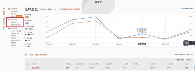 淘宝客定向计划链接怎么设置？