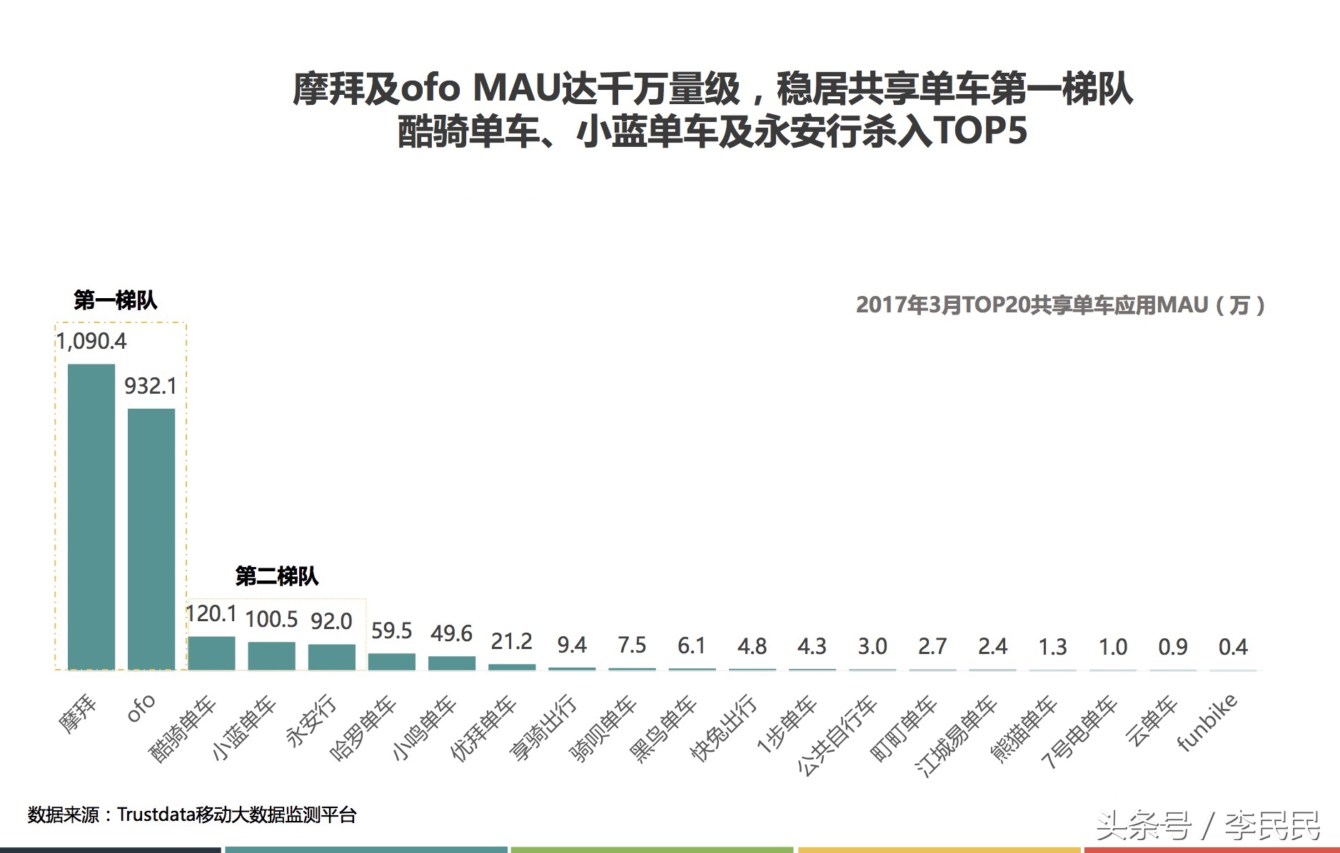 摩拜单车押金可以用花呗吗