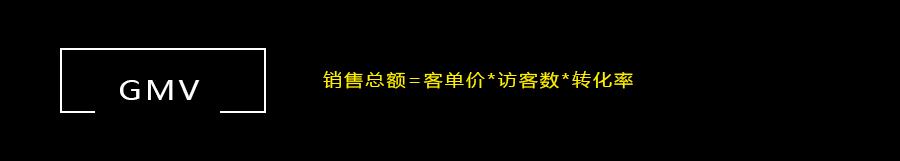 电商aov是客单价吗