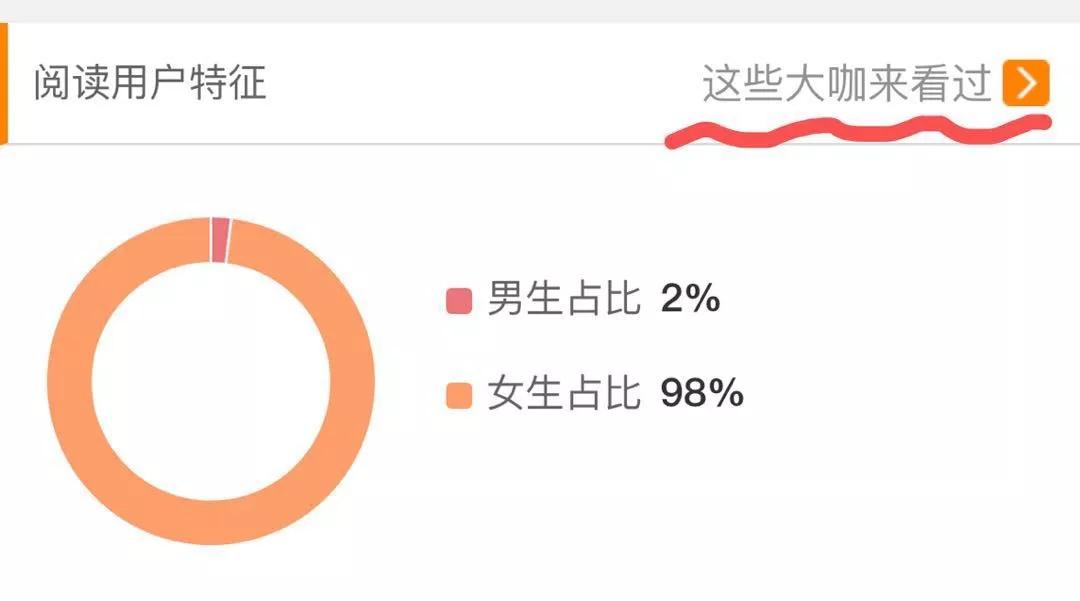 微博限流什么意思?