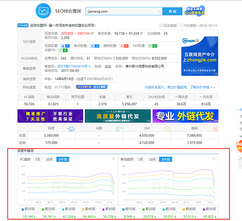 加盟行业网站关键词猛降？