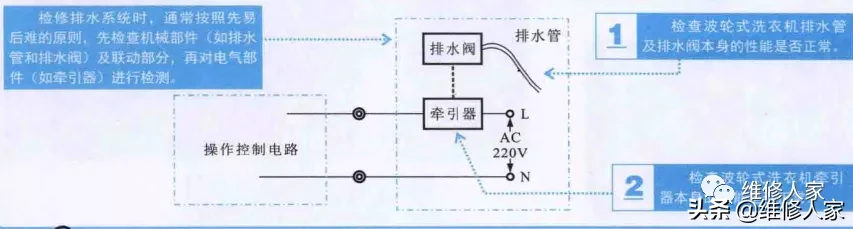 洗衣机排水阀拆卸图解