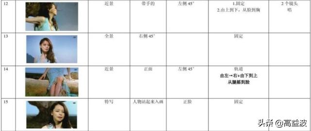 怎样拍好短视频？