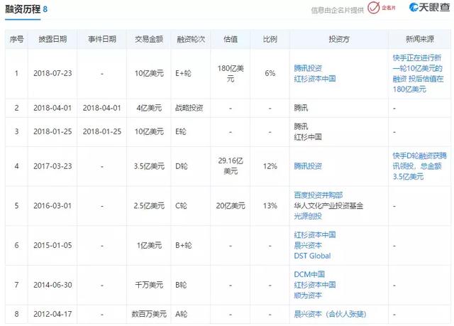 接入微信10亿流量池