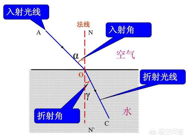 彩虹是怎么形成的？