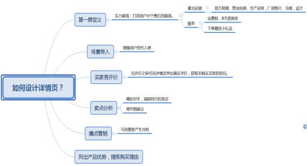 淘宝详情页排版布局