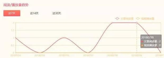 大鱼号收入规则