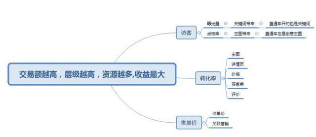 手把手教你网上开店