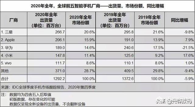 三星手机在中国市场的现状