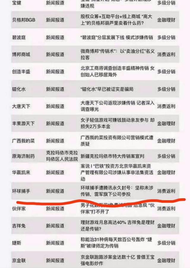 环球捕手能不能做？