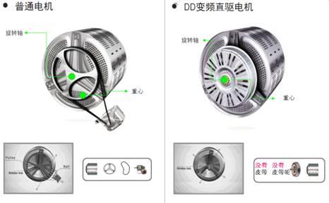 dd直驱电机洗衣机