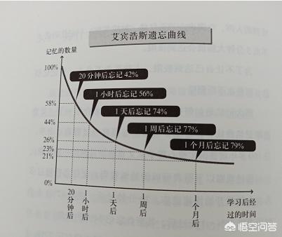 背书的方法和技巧