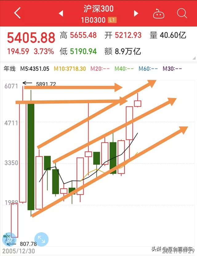 2021基金投资回报率比去年好吗？