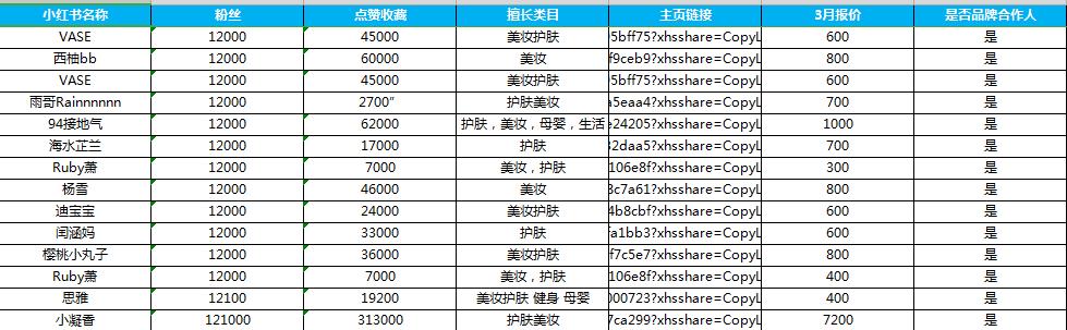 小红书kol推广报价