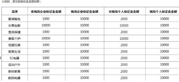 拼多多押金多少钱