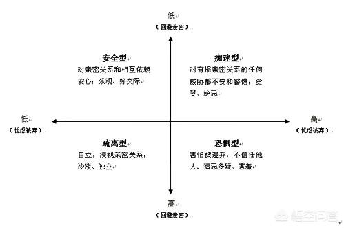 心理越喜欢表面越冷淡