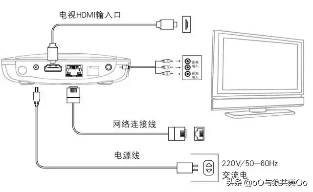 移动魔百盒密码是多少