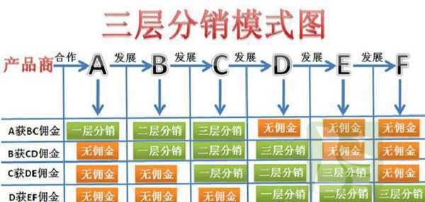 微商发展了5个年头，为什么还是代理模式？