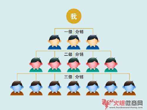 微商发展了5个年头，为什么还是代理模式？