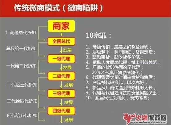 2018年，选择直营微商还是代理微商？