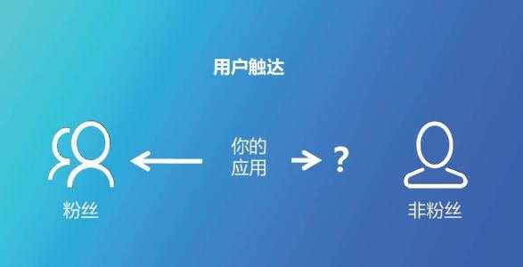 做微商不懂引流？实用引流小技巧你知道吗