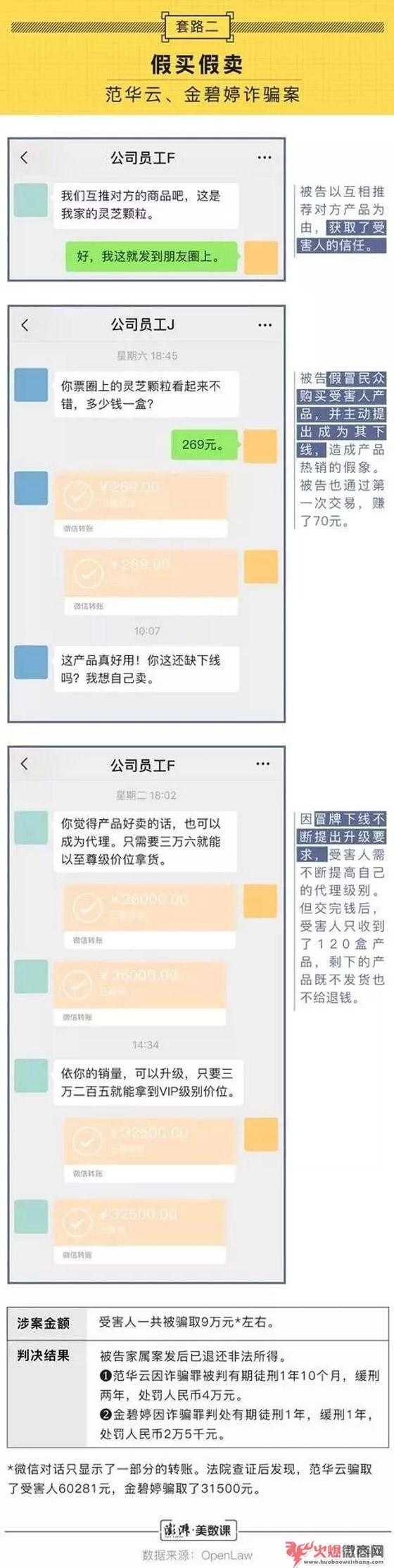 比较新微商大，注意分辨！