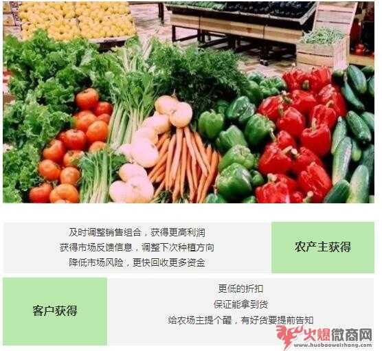 怎么在微信卖农产品？