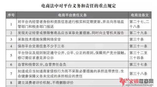 为微商正名，微商比较后的逆袭之路