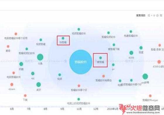 视频剪辑软件微商推广方法