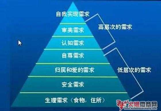 如何挖掘用户需求，微商你学会了吗？