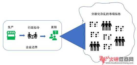 最新微商代理的模式分析