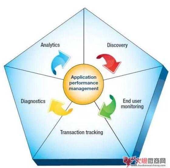 微商如何利用自媒体进行引流？